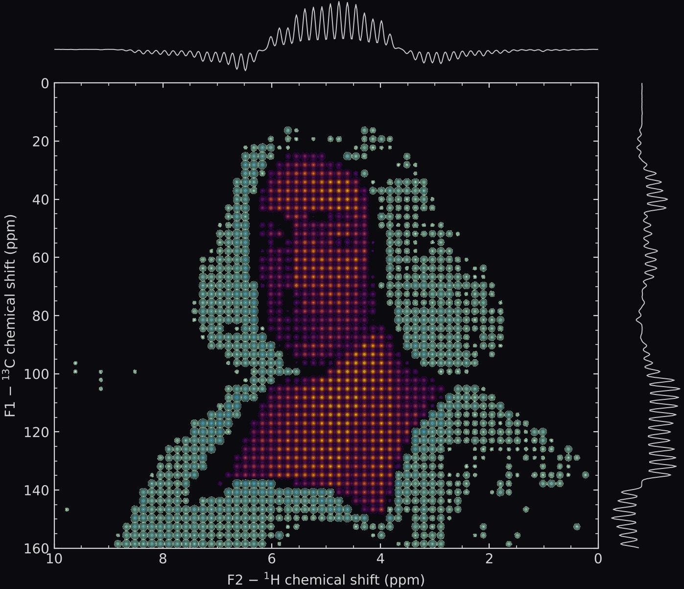 Portrait of Spinoza rendered as a two-dimensional 1H-13C correlation spectrum: coloured cross peaks on a black background with the 1D projections along the top and right edges